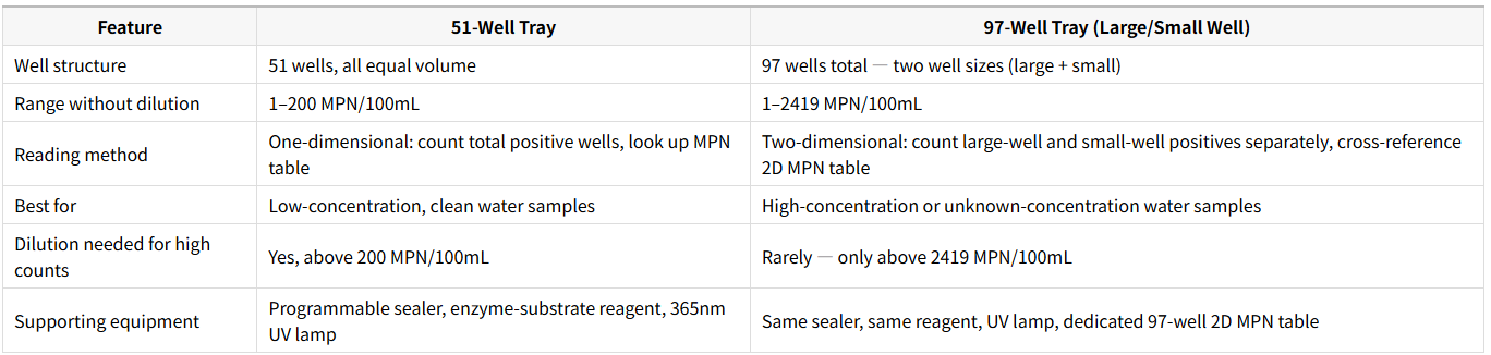 51 well tray and 97 well tray.png